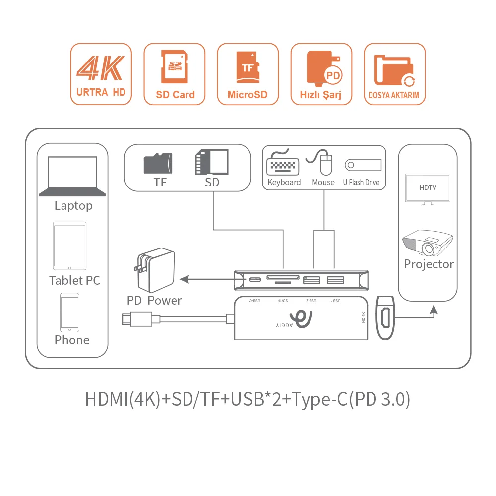 SD-51 Type-C to USB + SD Card Çoklayıcı USB 3.0